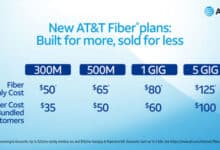 AT&T Fiber plans now offer faster speeds, simple choices, and big savings when bundled.
