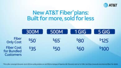 AT&T Fiber plans now offer faster speeds, simple choices, and big savings when bundled.