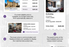 Radisson Hotel Group introduces AI tech for instant, hassle-free hotel price matching.
